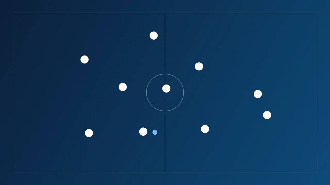 The tactics board drawing from ClubScope: eleven players on a dark blue pitch.